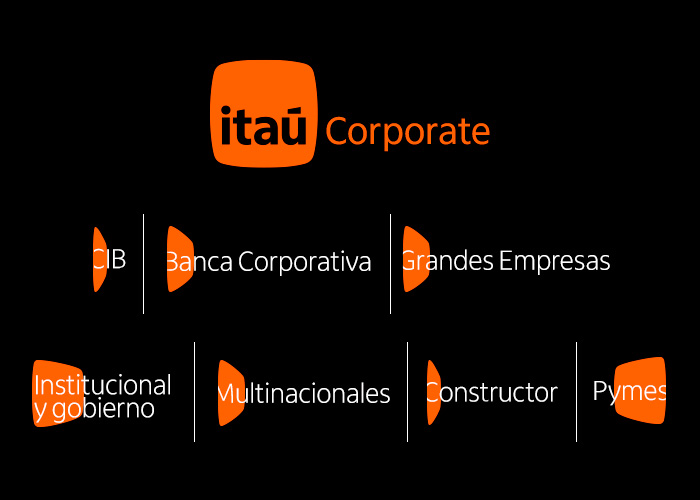 Corporate-Identificadores